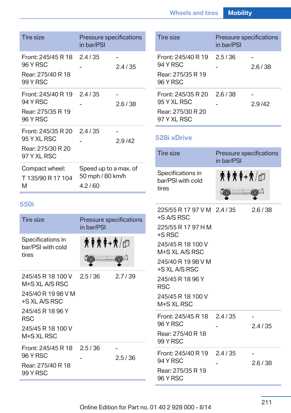 BMW 550i xDrive Sedan 2014 User Manual | Page 211 / 267