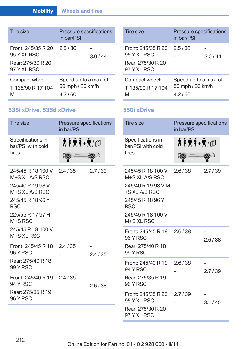 BMW 550i xDrive Sedan 2014 User Manual | Page 212 / 267