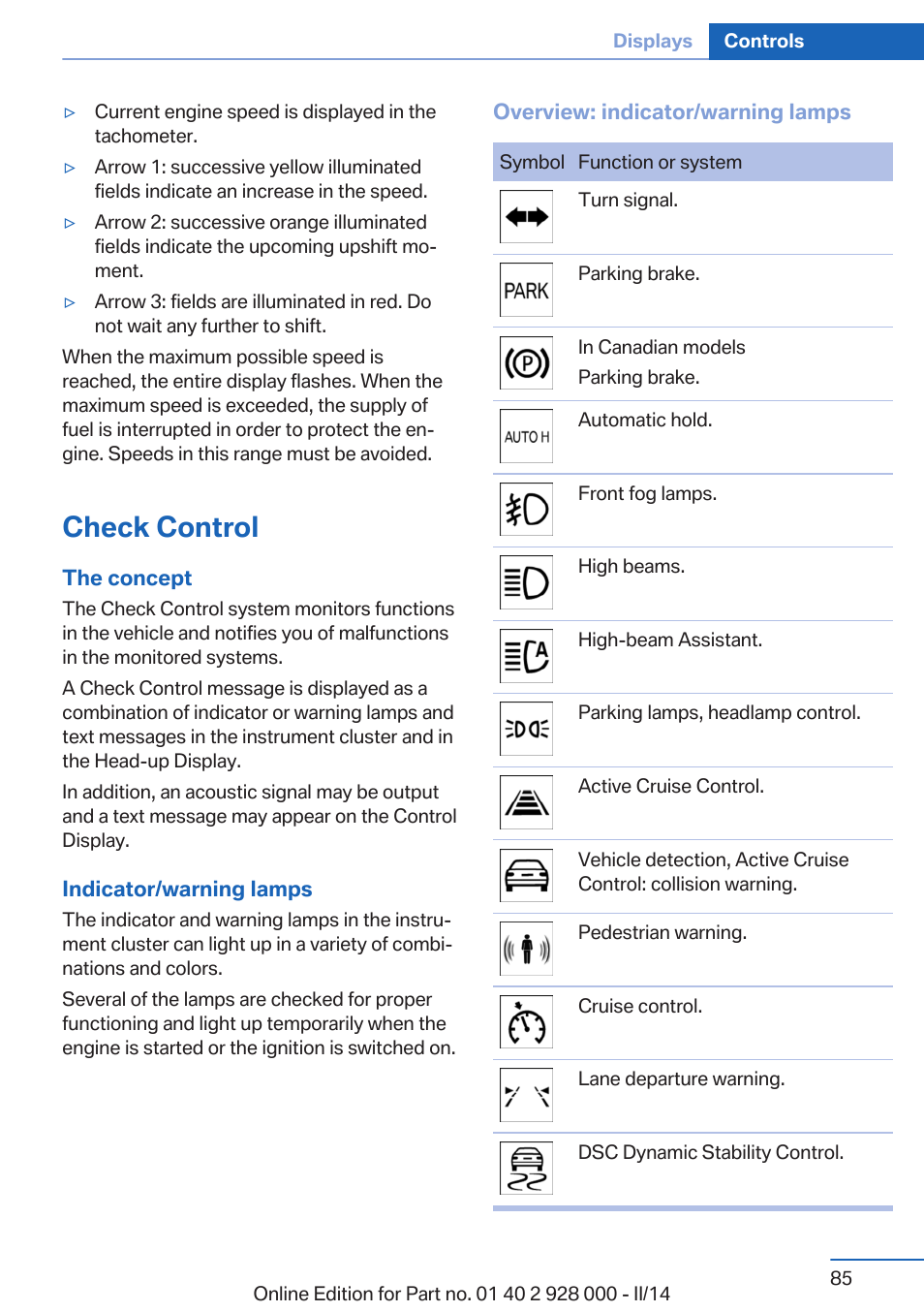 Check control, Indicator/warning lamps | BMW 550i xDrive Sedan 2014 User Manual | Page 85 / 267