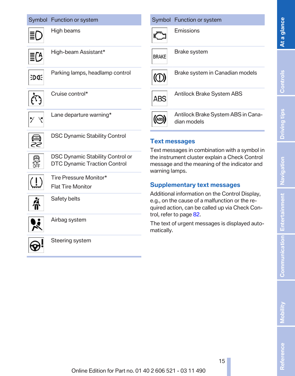 BMW 650i xDrive Convertible 2012 User Manual | Page 15 / 282