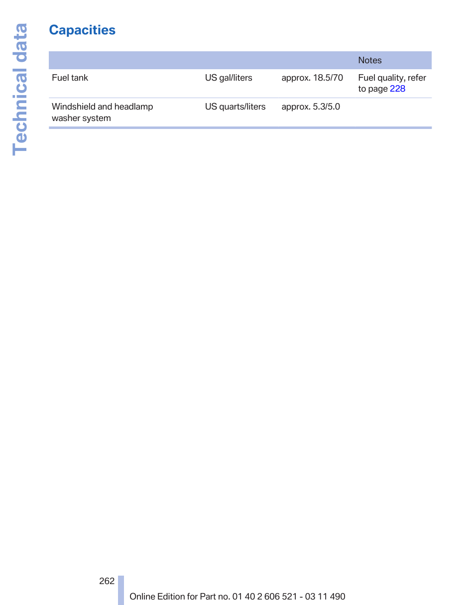 Capacities, Technical data | BMW 650i xDrive Convertible 2012 User Manual | Page 262 / 282