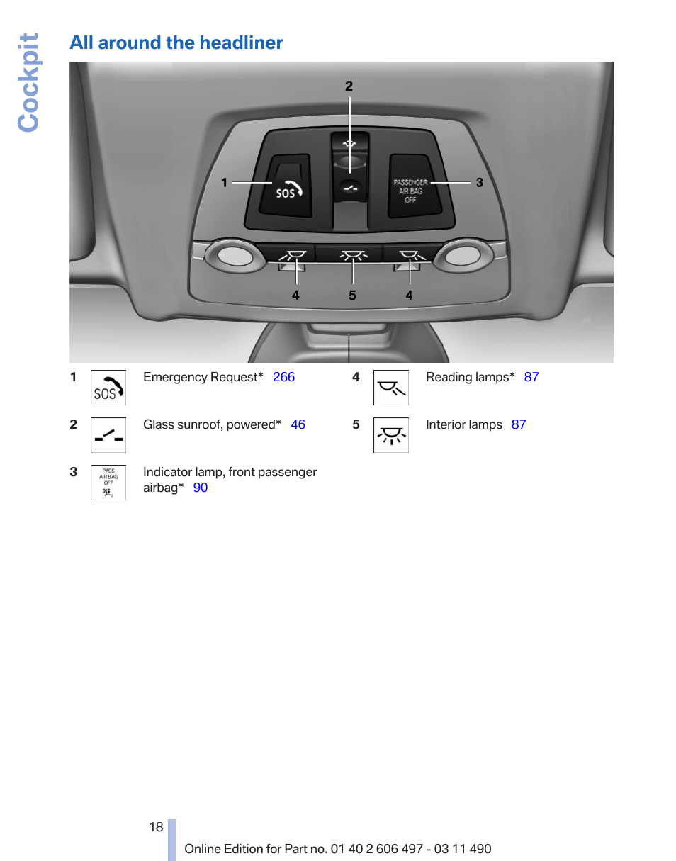 All around the headliner, Cockpit | BMW 760Li Sedan 2012 User Manual | Page 18 / 299