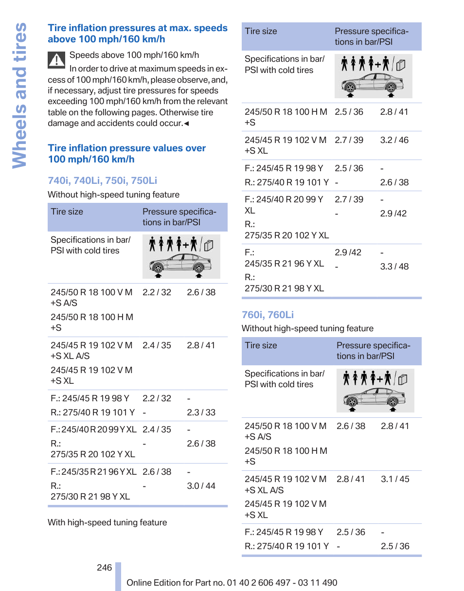 Wheels and tires | BMW 760Li Sedan 2012 User Manual | Page 246 / 299