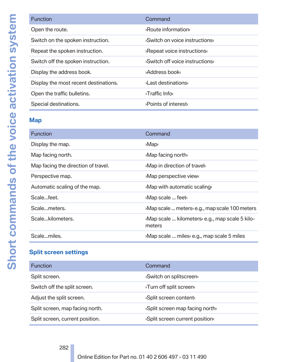 Short commands of the voice activation system | BMW 760Li Sedan 2012 User Manual | Page 282 / 299