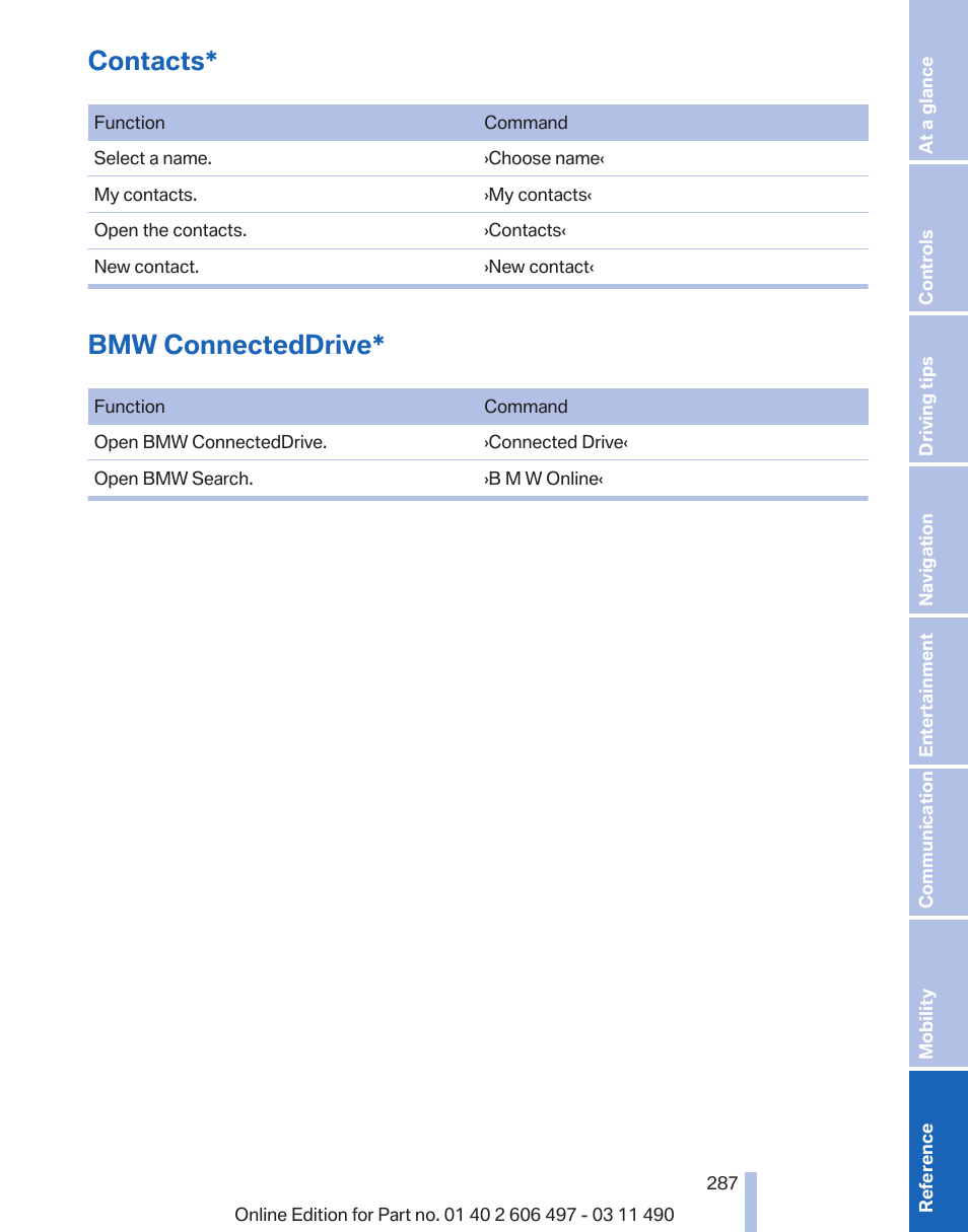 Contacts, Bmw connecteddrive | BMW 760Li Sedan 2012 User Manual | Page 287 / 299