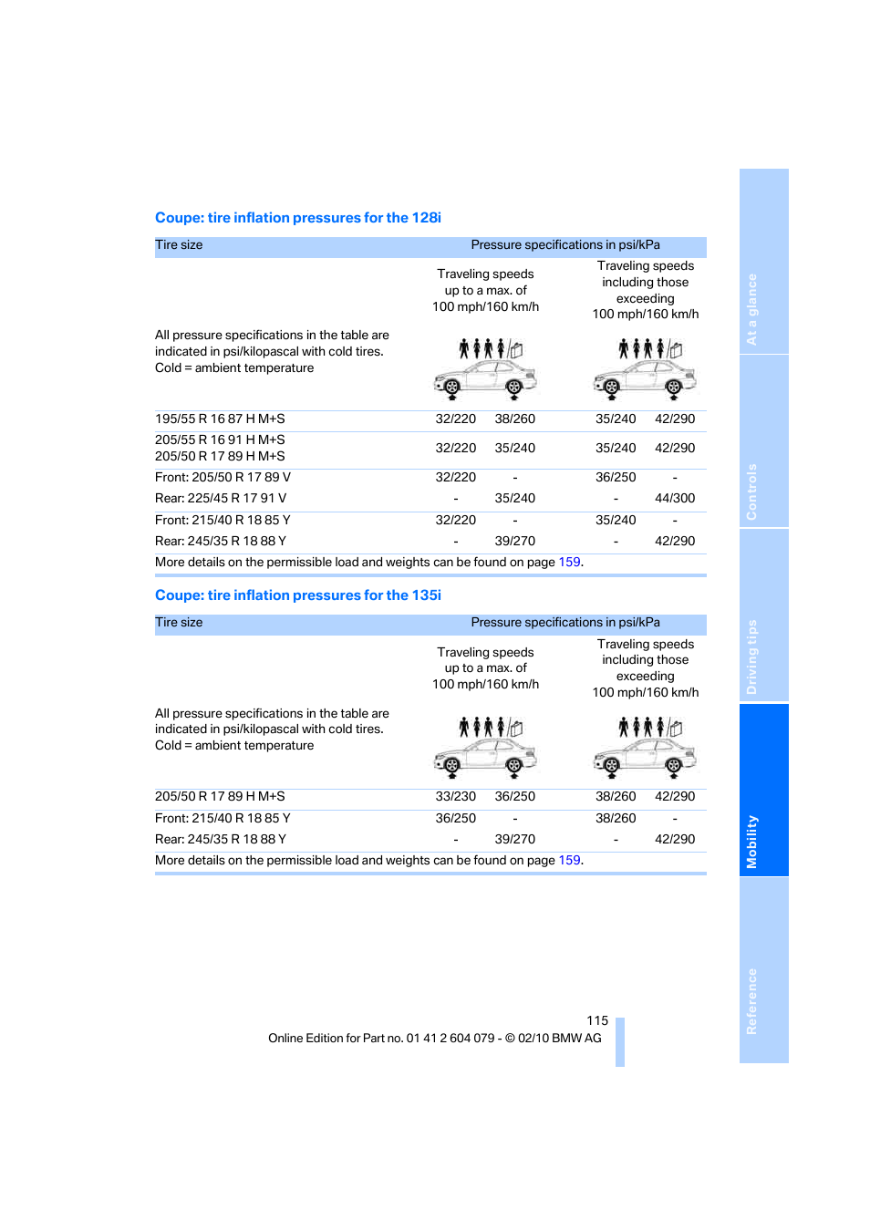 BMW 135i Convertible 2011 User Manual | Page 117 / 176