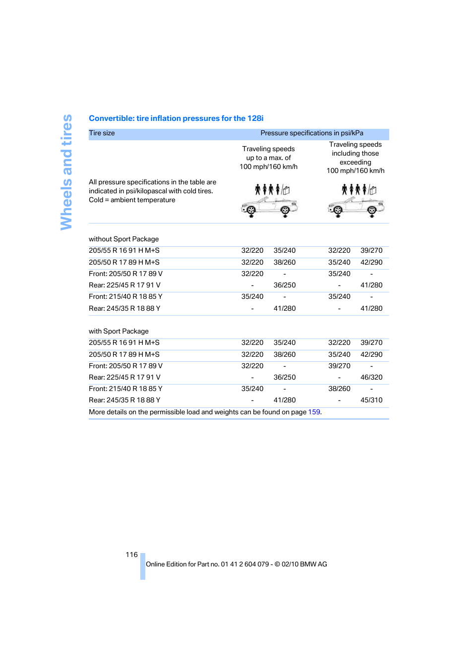 Wh eels and tire s | BMW 135i Convertible 2011 User Manual | Page 118 / 176