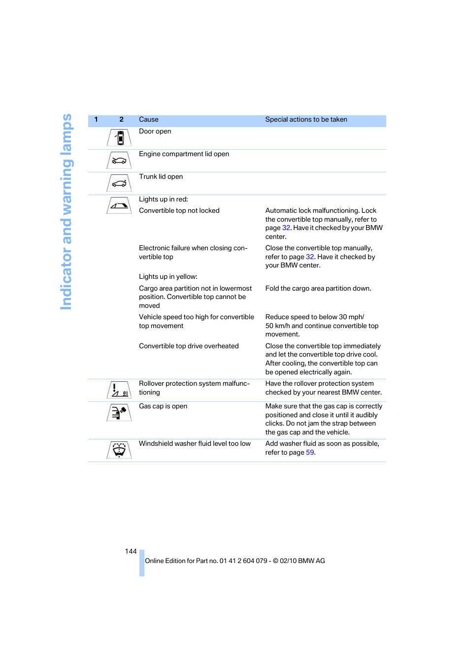 Indicat o r and warni n g lam p s | BMW 135i Convertible 2011 User Manual | Page 146 / 176