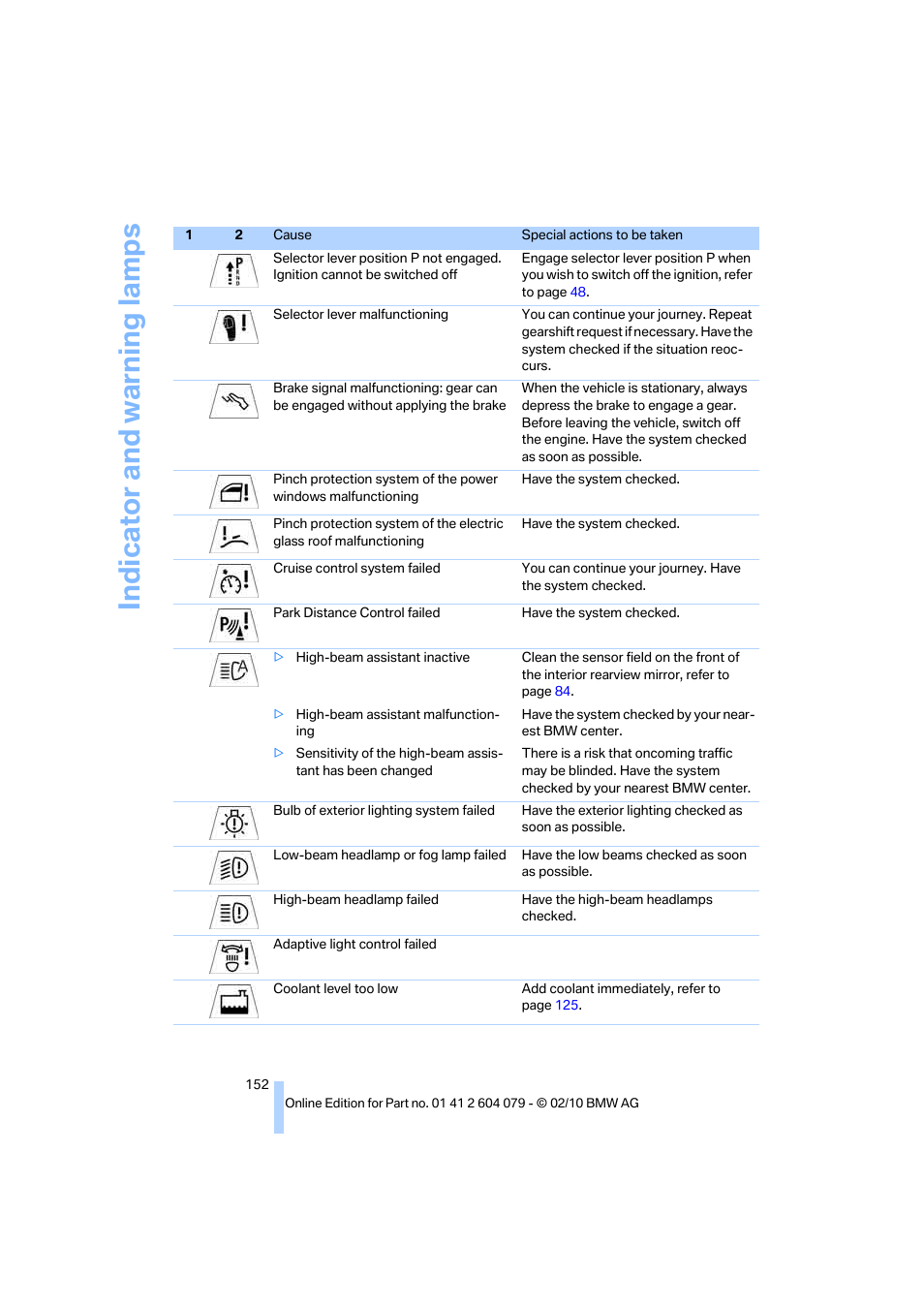 Indicat o r and warni n g lam p s | BMW 135i Convertible 2011 User Manual | Page 154 / 176