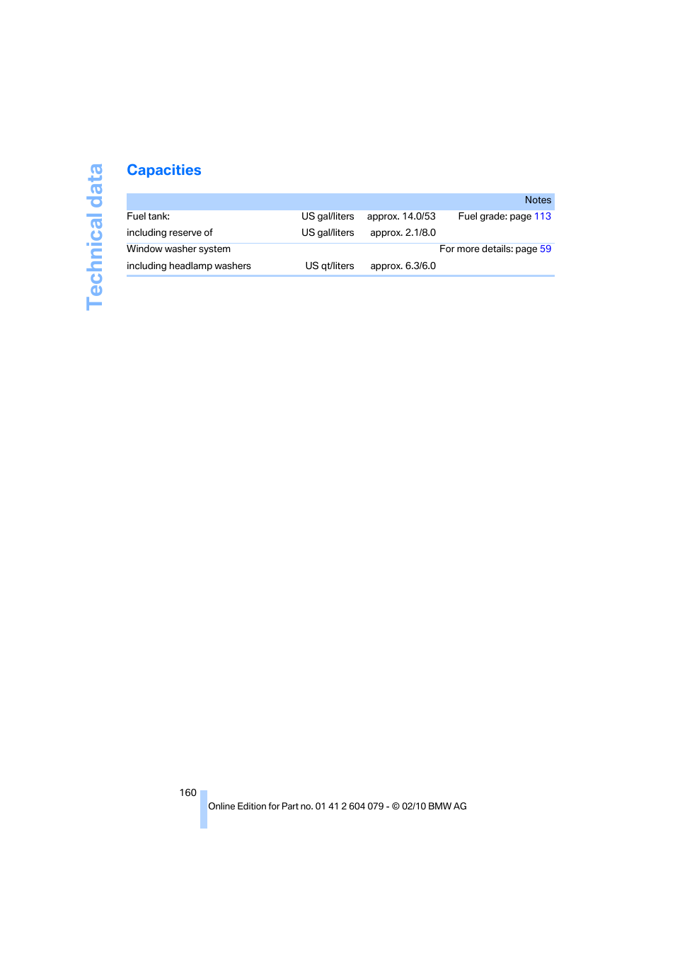 Capacities, Technical data | BMW 135i Convertible 2011 User Manual | Page 162 / 176