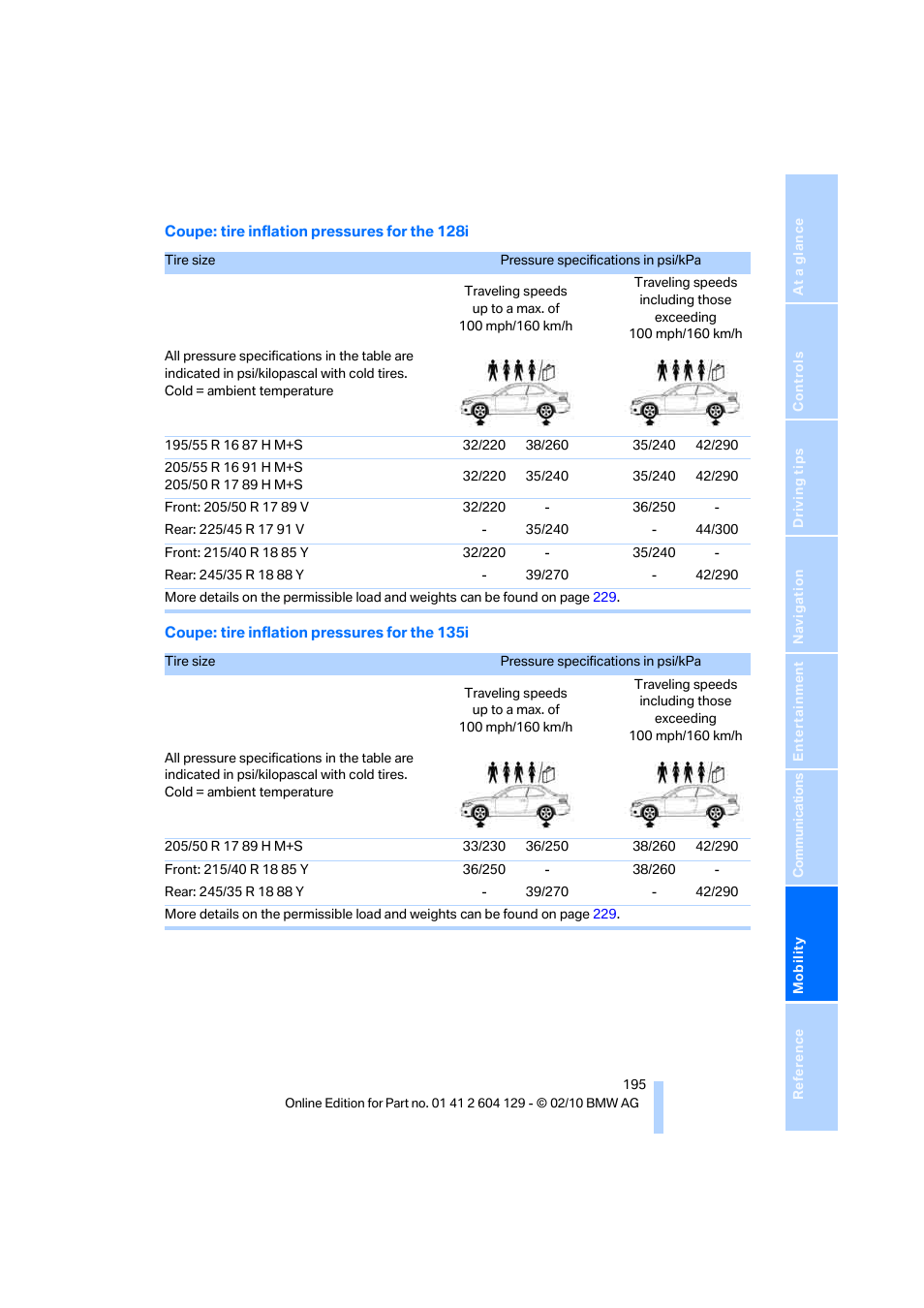 BMW 128i Convertible 2011 User Manual | Page 197 / 256