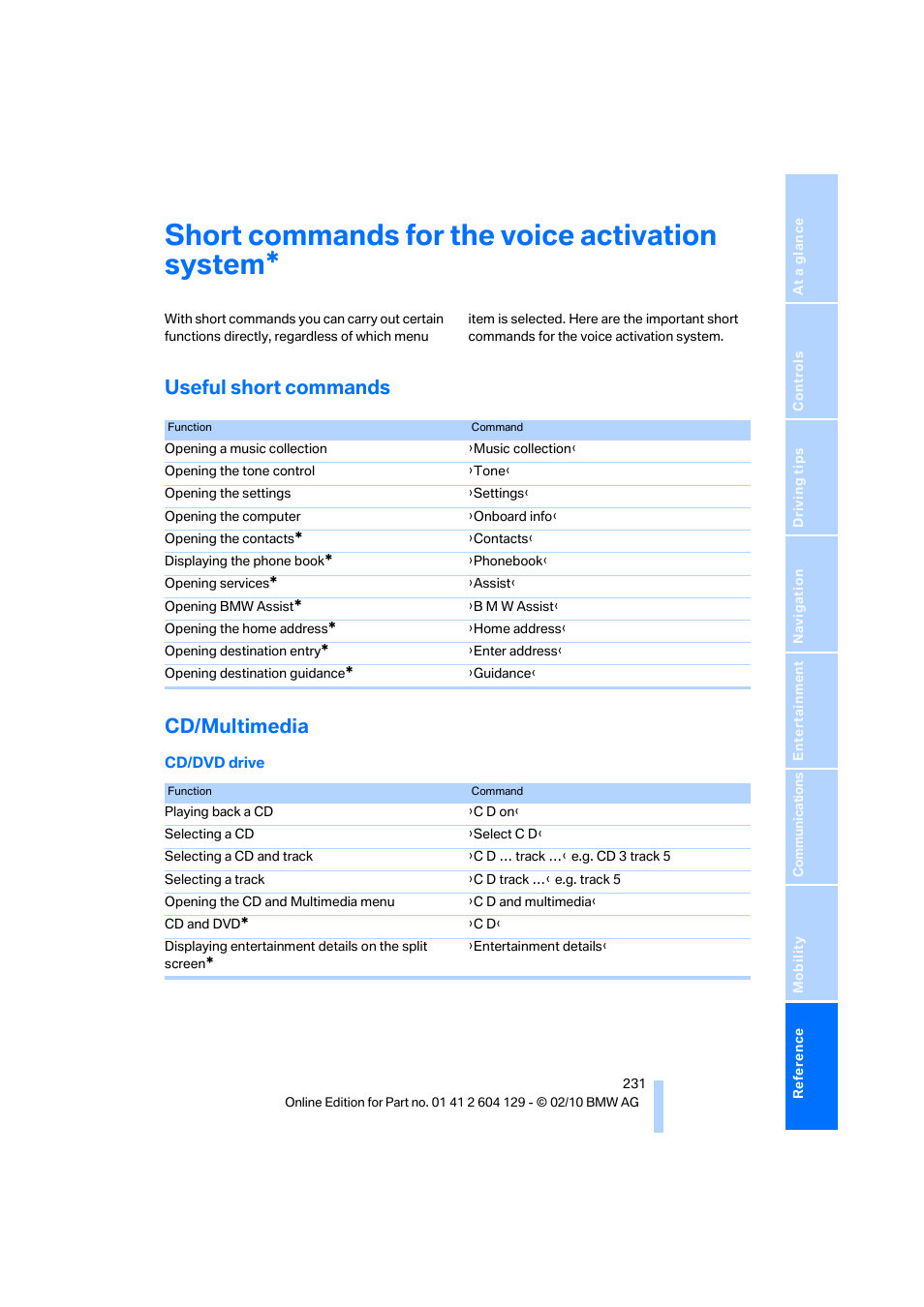 Short commands for the voice activation system, Useful short commands, Cd/multimedia | Useful short commands cd/multimedia | BMW 128i Convertible 2011 User Manual | Page 233 / 256