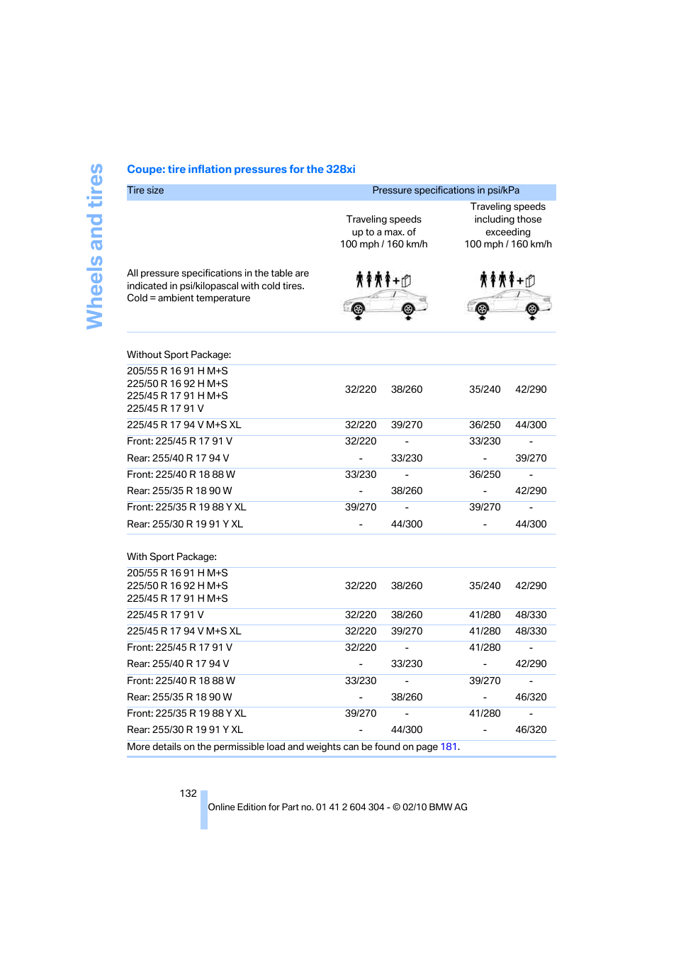 Wheels and tires | BMW 328i Coupe 2011 User Manual | Page 134 / 200