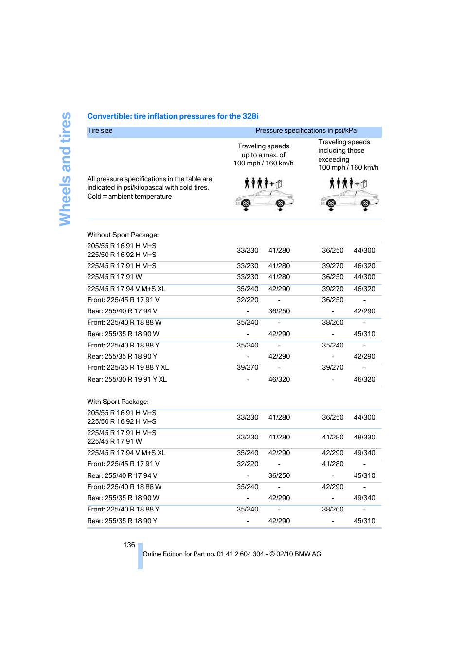 Wheels and tires | BMW 328i Coupe 2011 User Manual | Page 138 / 200