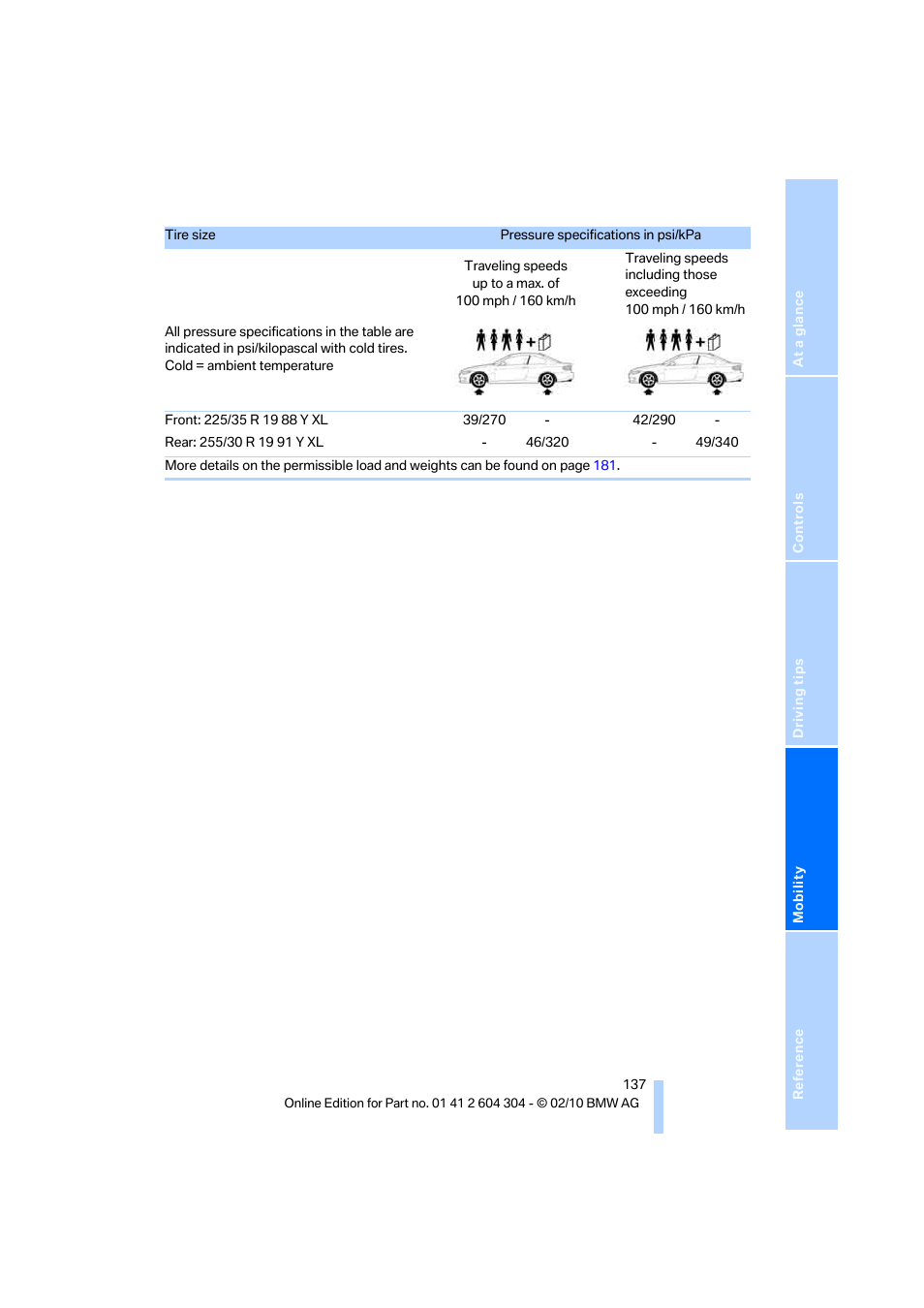 BMW 328i Coupe 2011 User Manual | Page 139 / 200