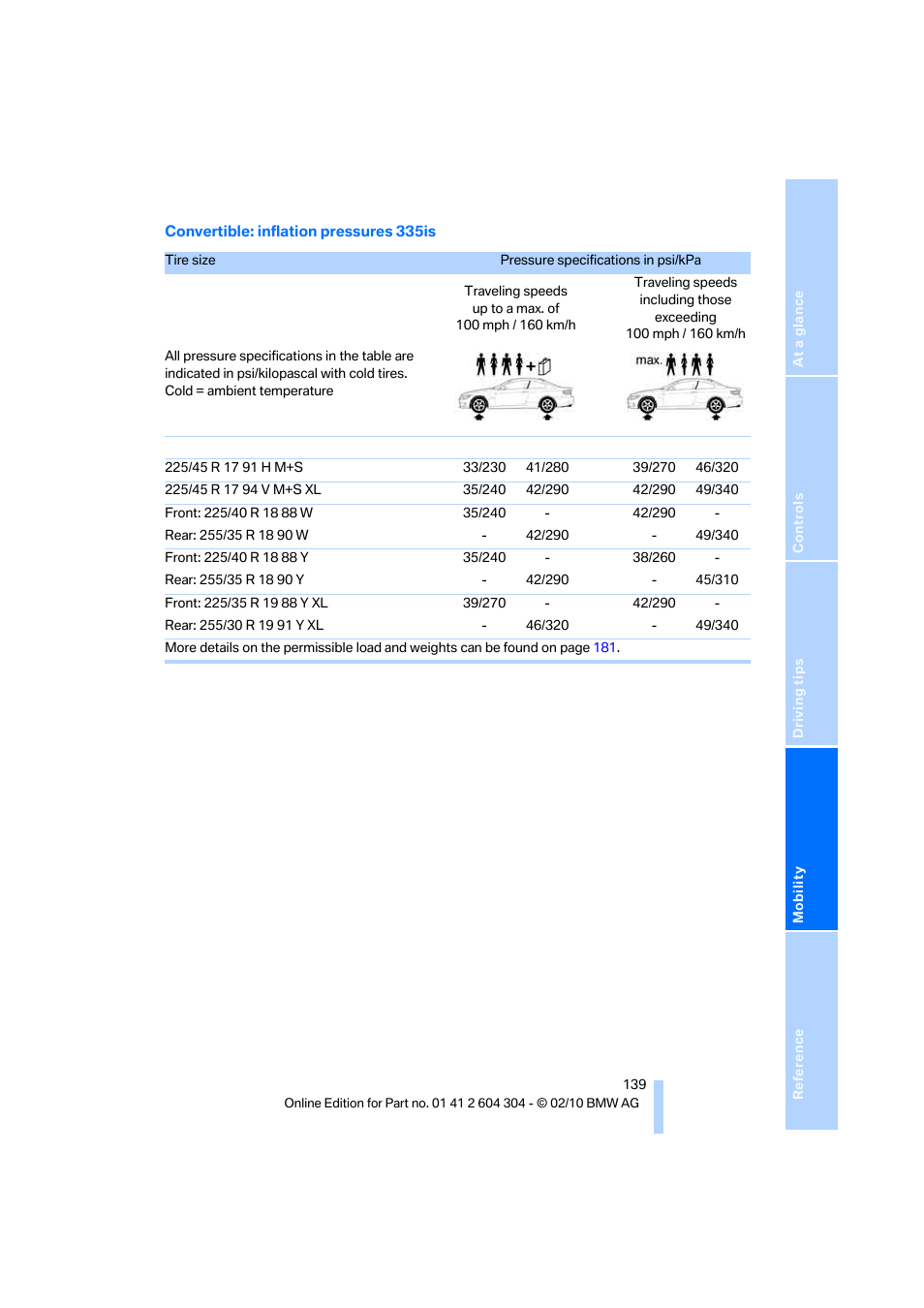 BMW 328i Coupe 2011 User Manual | Page 141 / 200