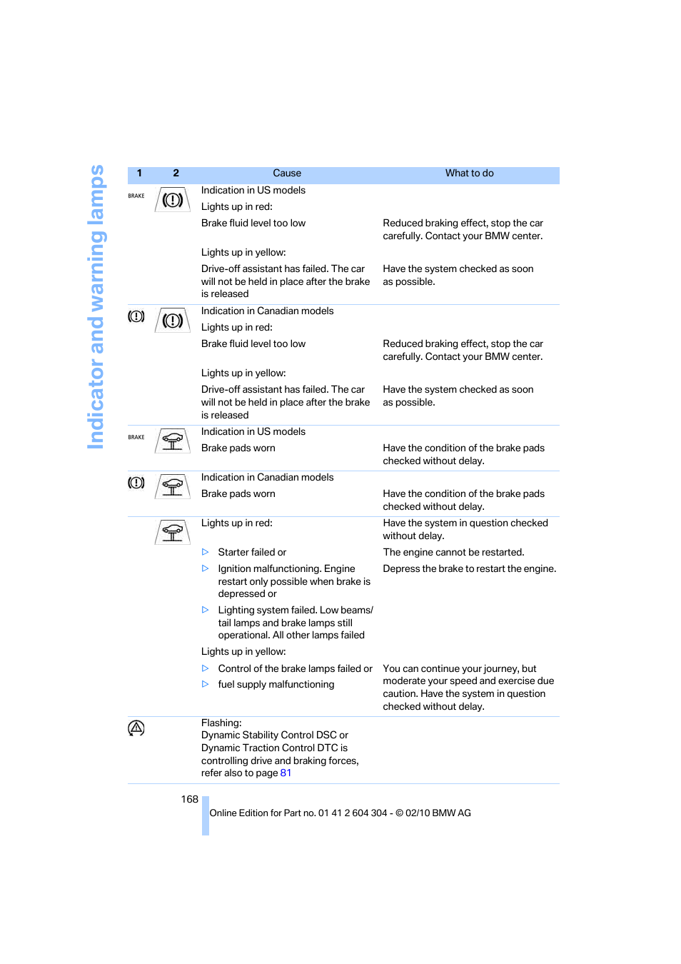 Indicator and warning lamps | BMW 328i Coupe 2011 User Manual | Page 170 / 200