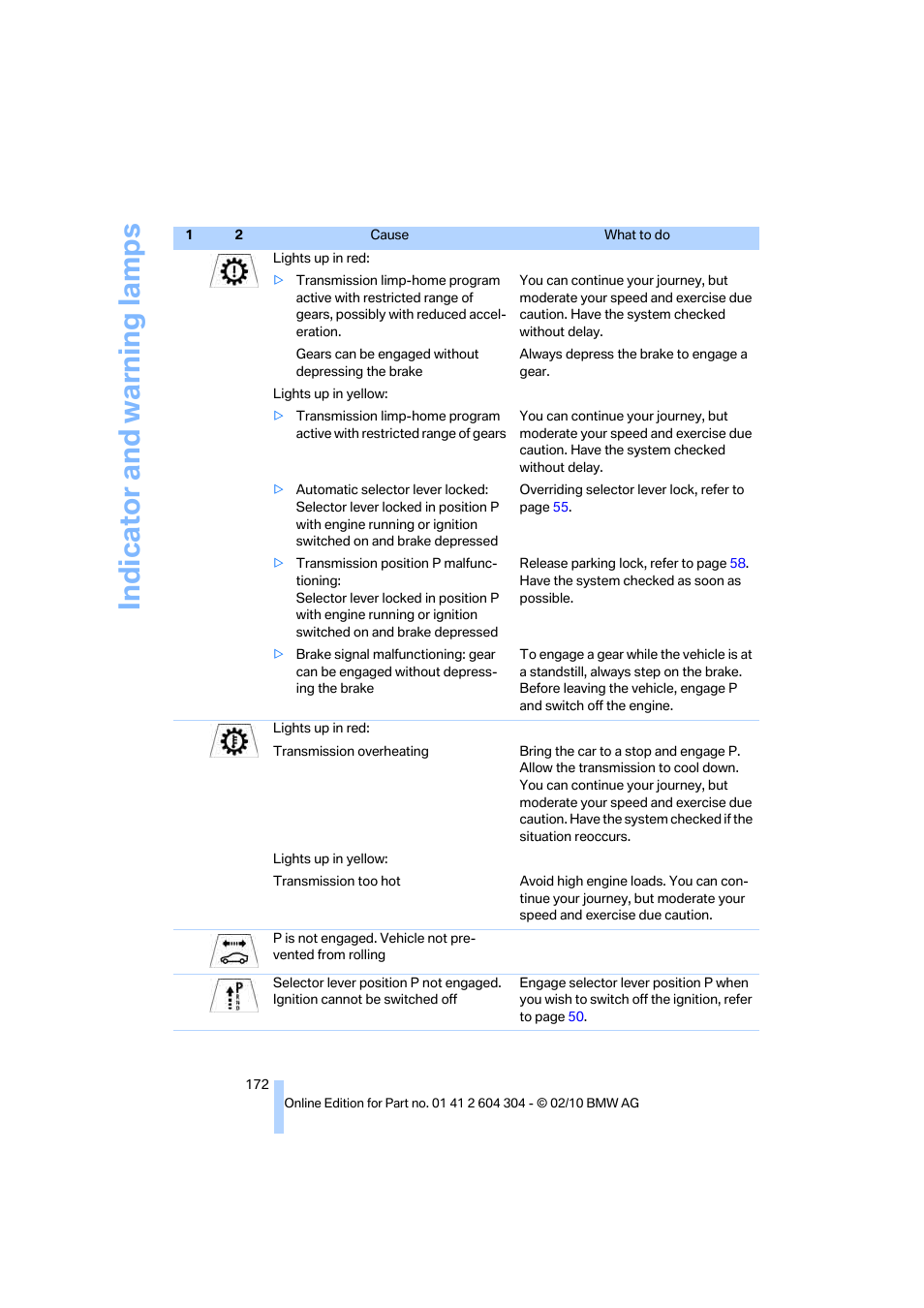 Indicator and warning lamps | BMW 328i Coupe 2011 User Manual | Page 174 / 200