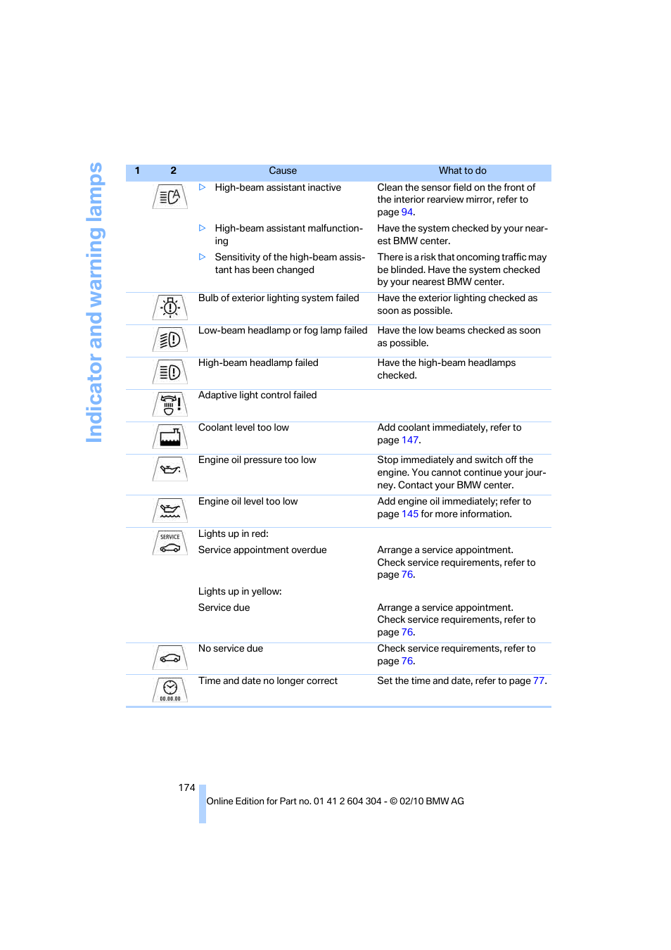 Indicator and warning lamps | BMW 328i Coupe 2011 User Manual | Page 176 / 200