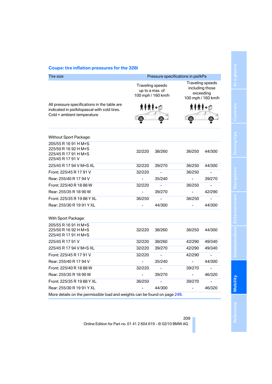 BMW 335is Convertible 2011 User Manual | Page 211 / 278