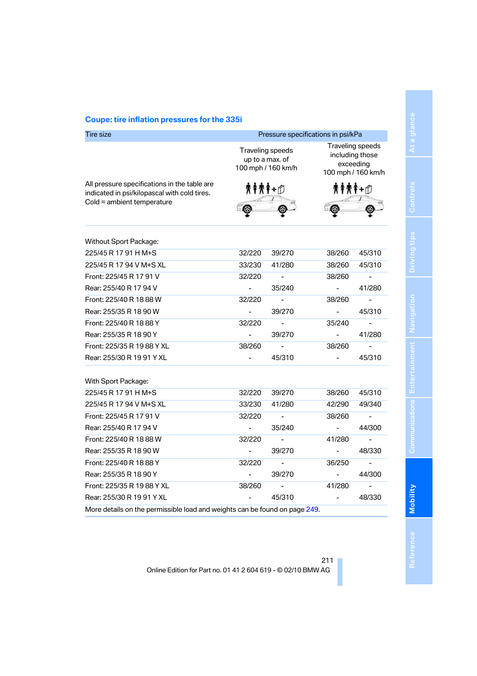 BMW 335is Convertible 2011 User Manual | Page 213 / 278