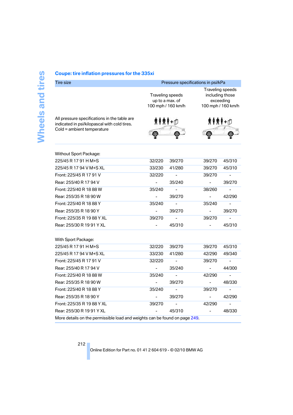 Wheels and tires | BMW 335is Convertible 2011 User Manual | Page 214 / 278