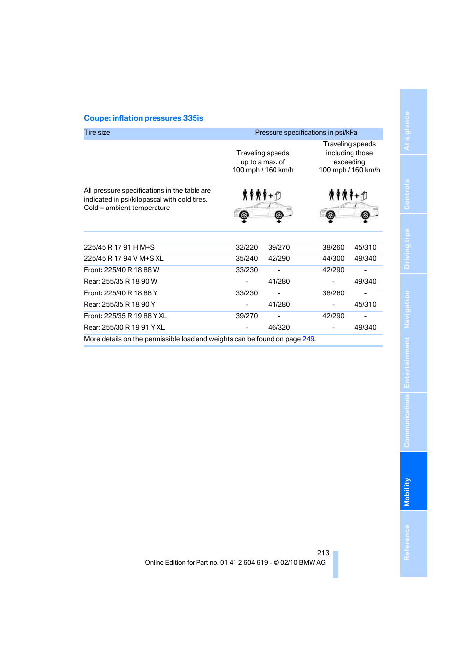 BMW 335is Convertible 2011 User Manual | Page 215 / 278