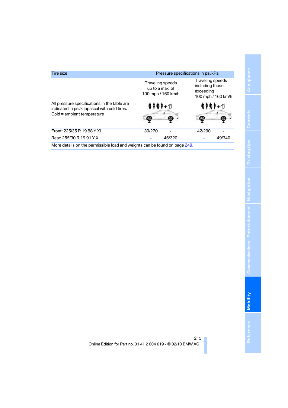 BMW 335is Convertible 2011 User Manual | Page 217 / 278