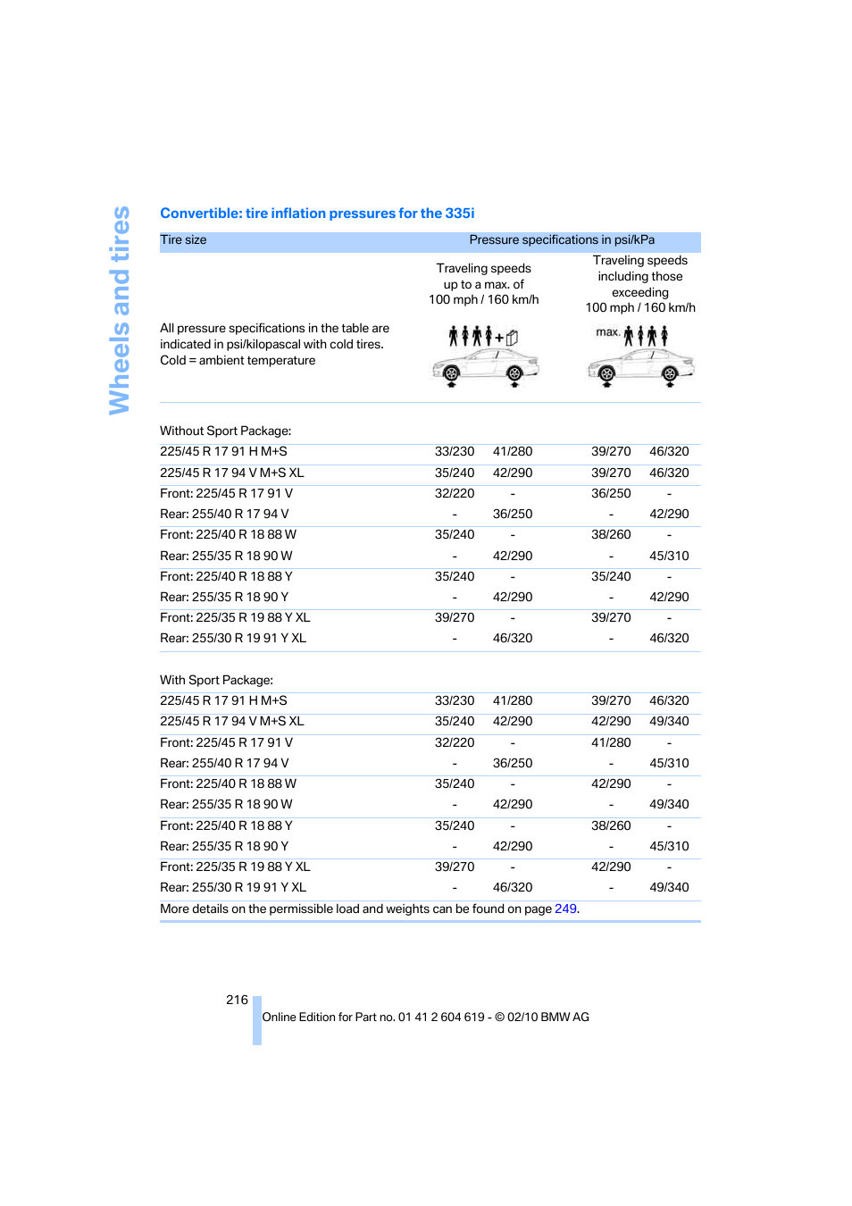 Wheels and tires | BMW 335is Convertible 2011 User Manual | Page 218 / 278