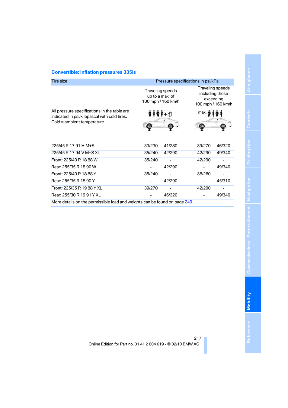 BMW 335is Convertible 2011 User Manual | Page 219 / 278