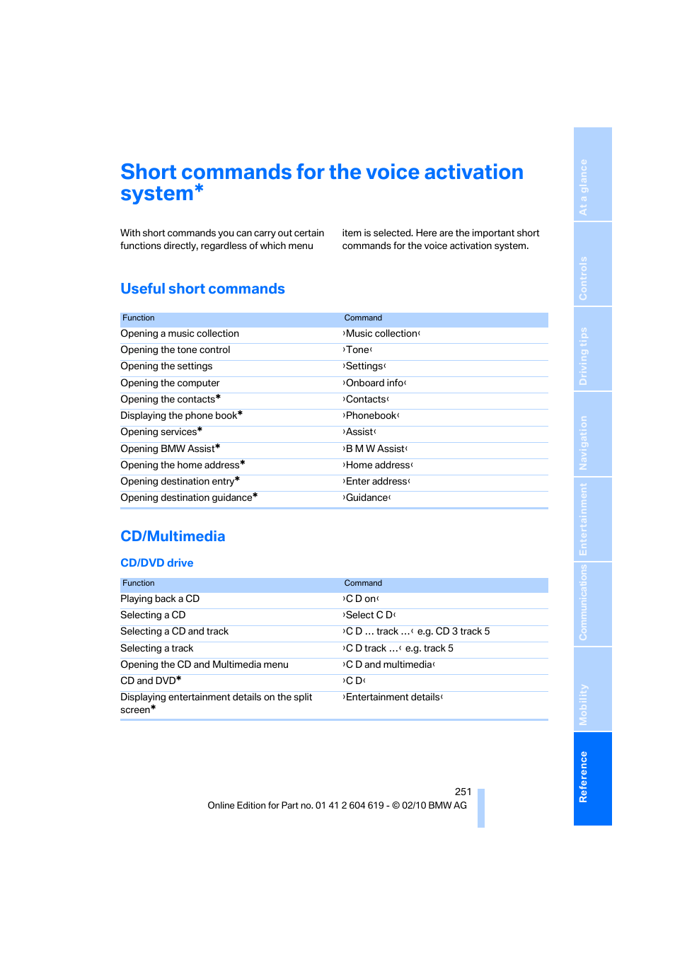 Short commands for the voice activation system, Useful short commands, Cd/multimedia | Useful short commands cd/multimedia | BMW 335is Convertible 2011 User Manual | Page 253 / 278