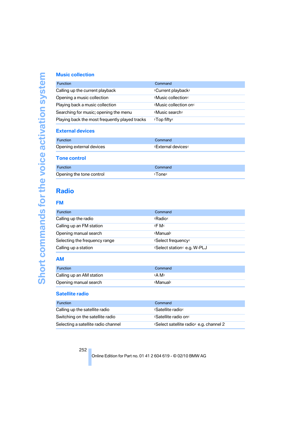 Radio, Short commands for the vo ice activation system | BMW 335is Convertible 2011 User Manual | Page 254 / 278