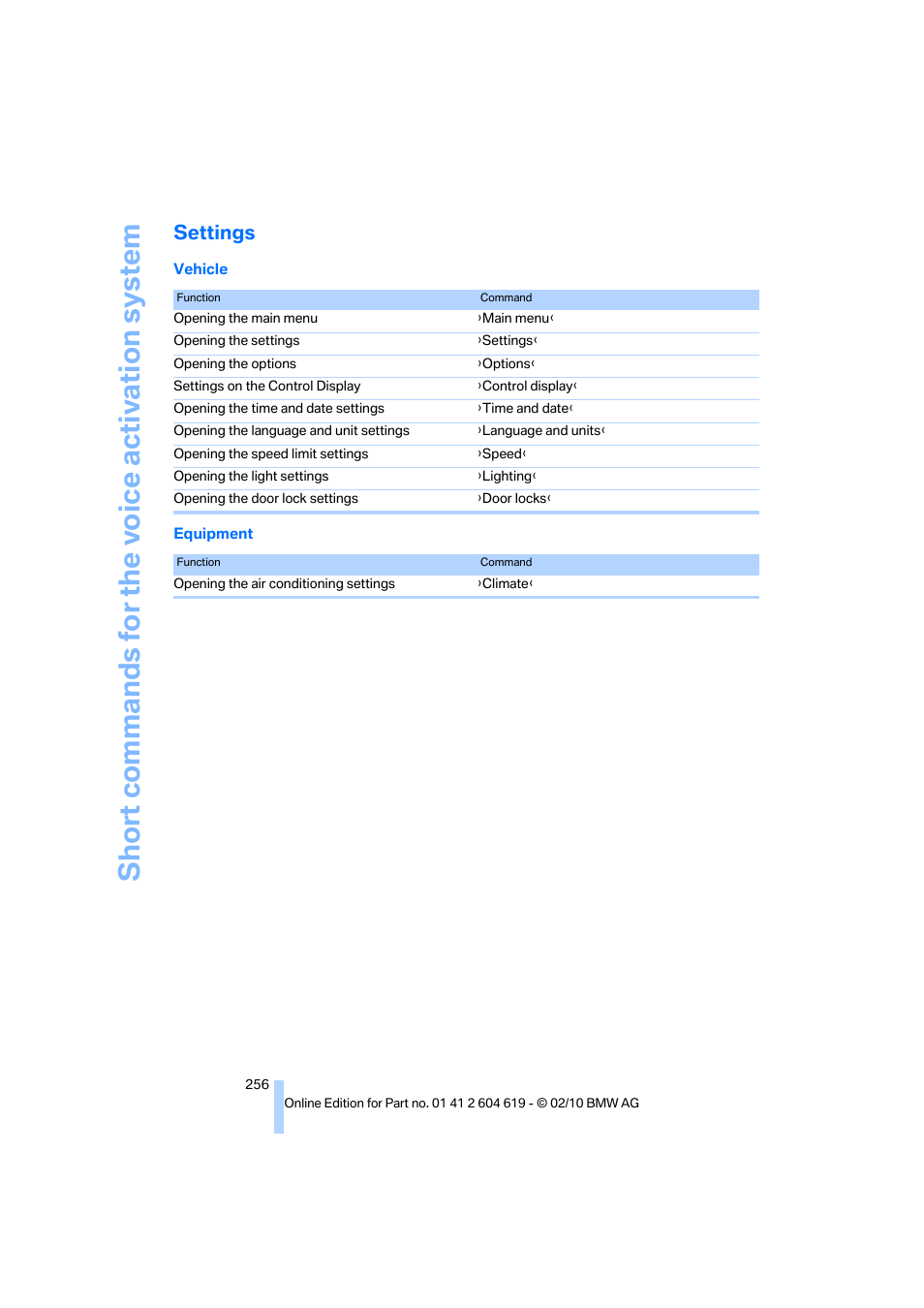 Settings, Short commands for the vo ice activation system | BMW 335is Convertible 2011 User Manual | Page 258 / 278