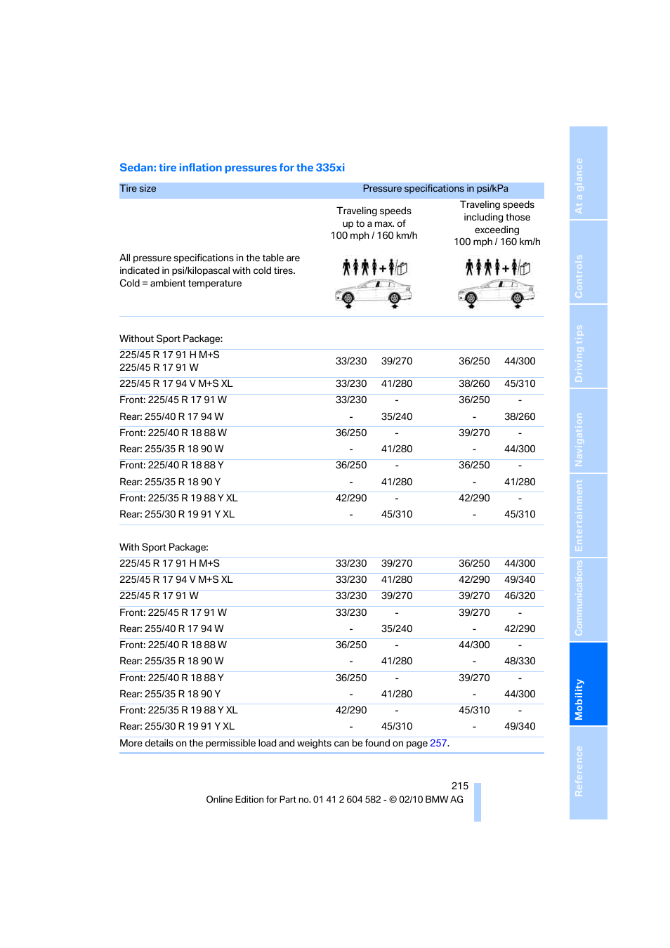 BMW 328i xDrive Sports Wagon 2011 User Manual | Page 217 / 286