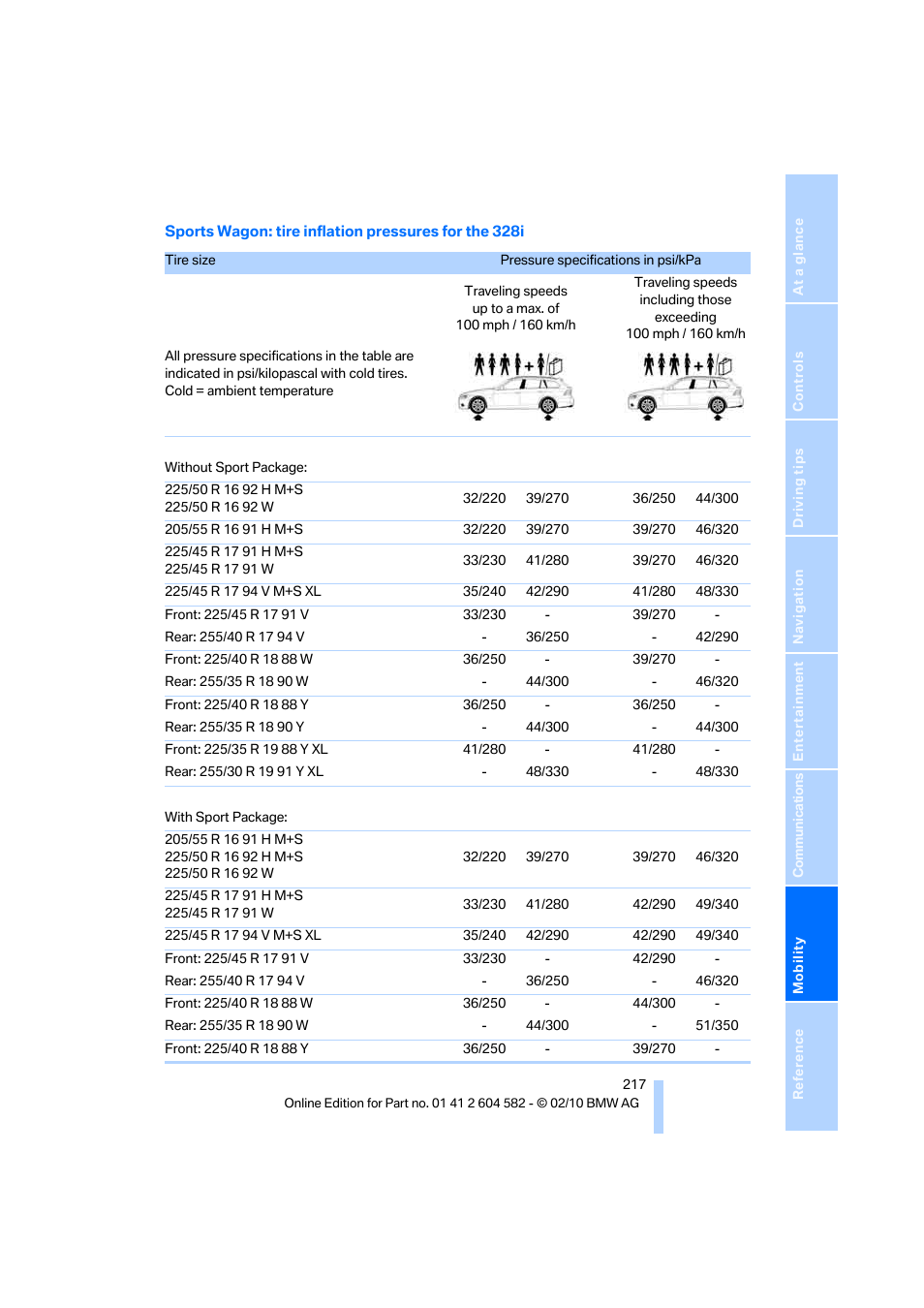 BMW 328i xDrive Sports Wagon 2011 User Manual | Page 219 / 286