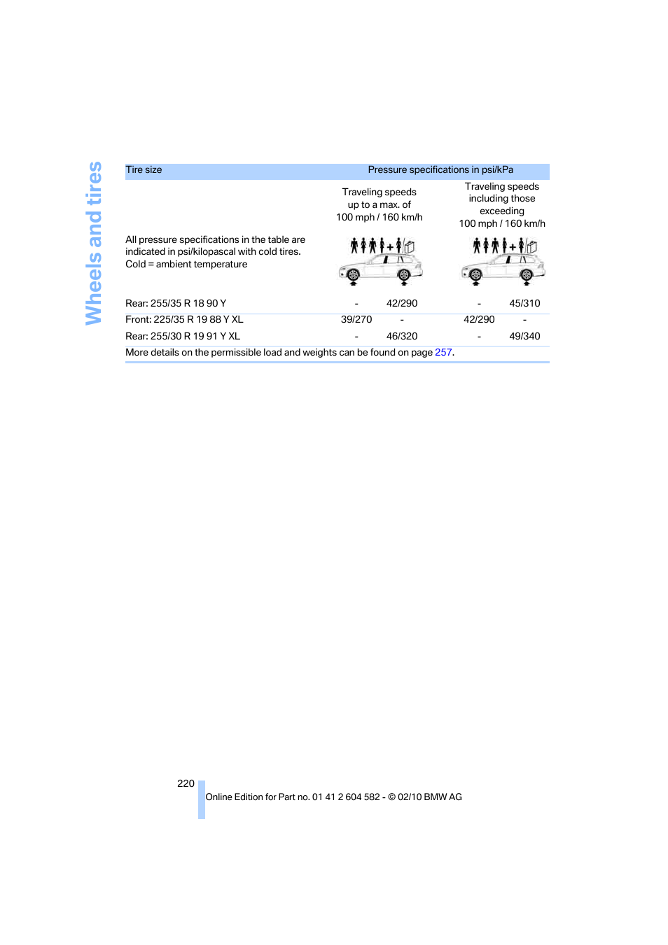 Wheels and tires | BMW 328i xDrive Sports Wagon 2011 User Manual | Page 222 / 286