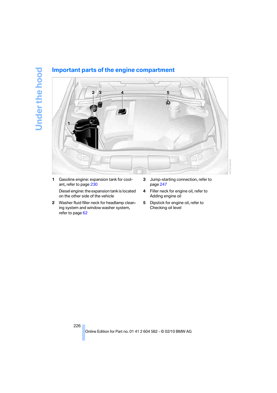 Important parts of the engine compartment, Under the hood | BMW 328i xDrive Sports Wagon 2011 User Manual | Page 228 / 286