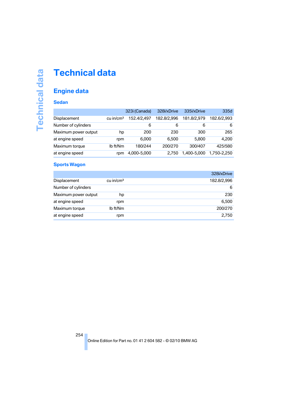 Technical data, Engine data, Refere | BMW 328i xDrive Sports Wagon 2011 User Manual | Page 256 / 286