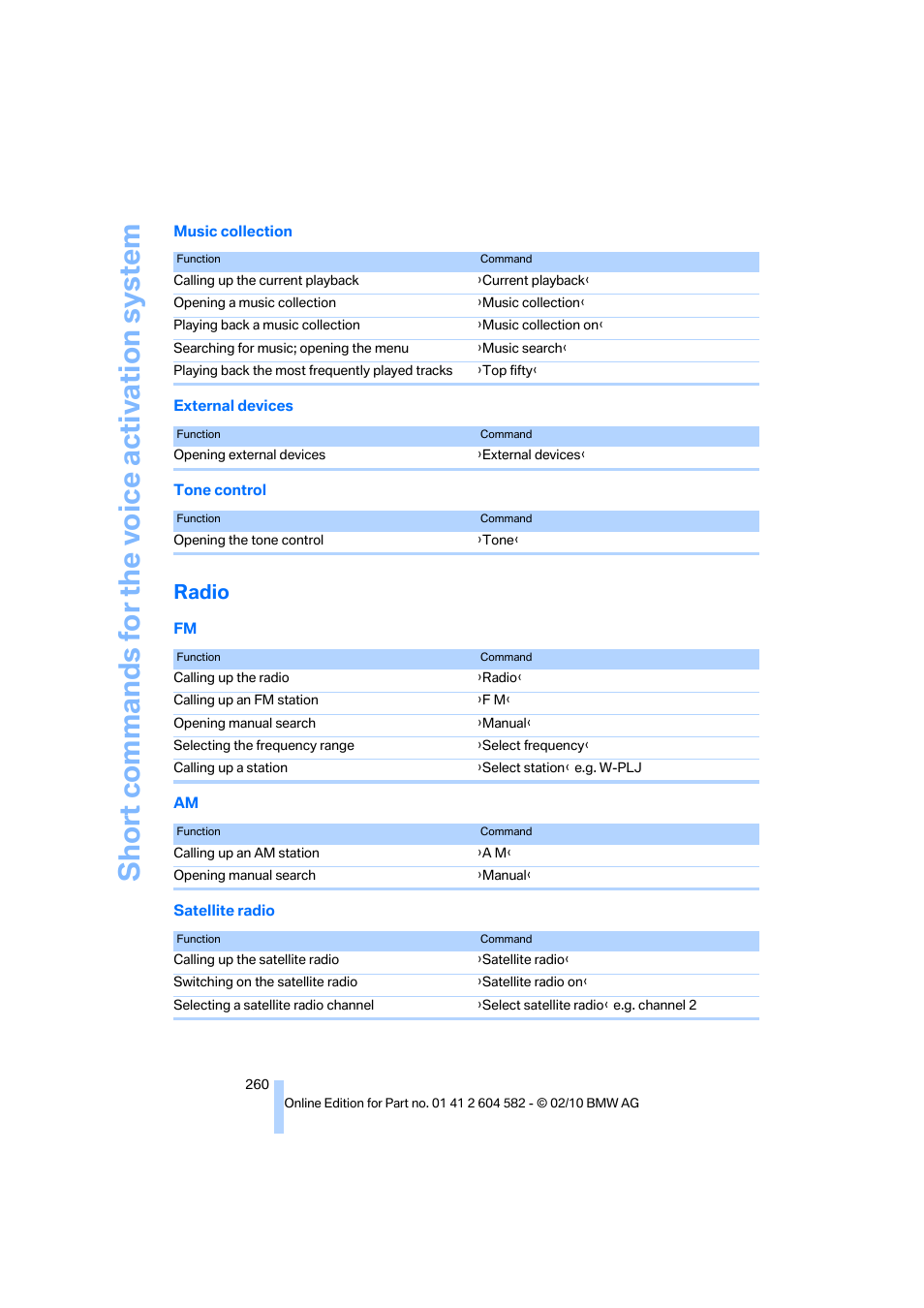 Radio, Short commands for the vo ice activation system | BMW 328i xDrive Sports Wagon 2011 User Manual | Page 262 / 286