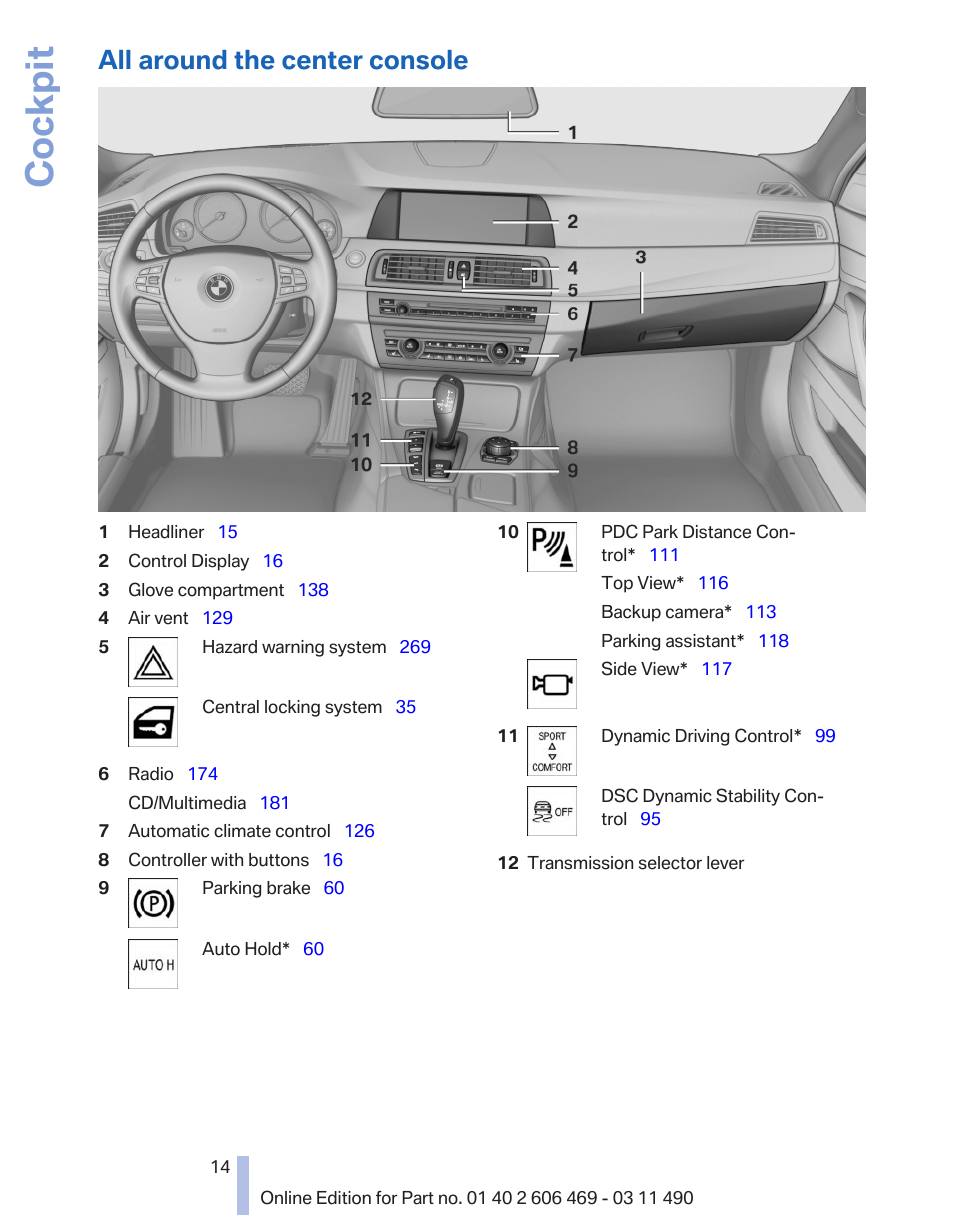 All around the center console, Cockpit | BMW 550i xDrive Sedan 2011 User Manual | Page 14 / 304