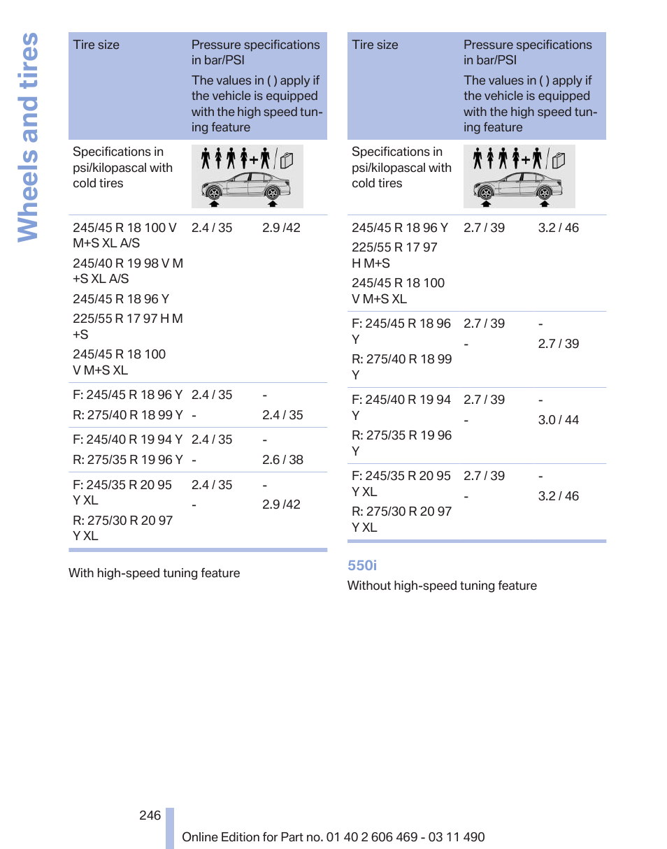 Wheels and tires | BMW 550i xDrive Sedan 2011 User Manual | Page 246 / 304