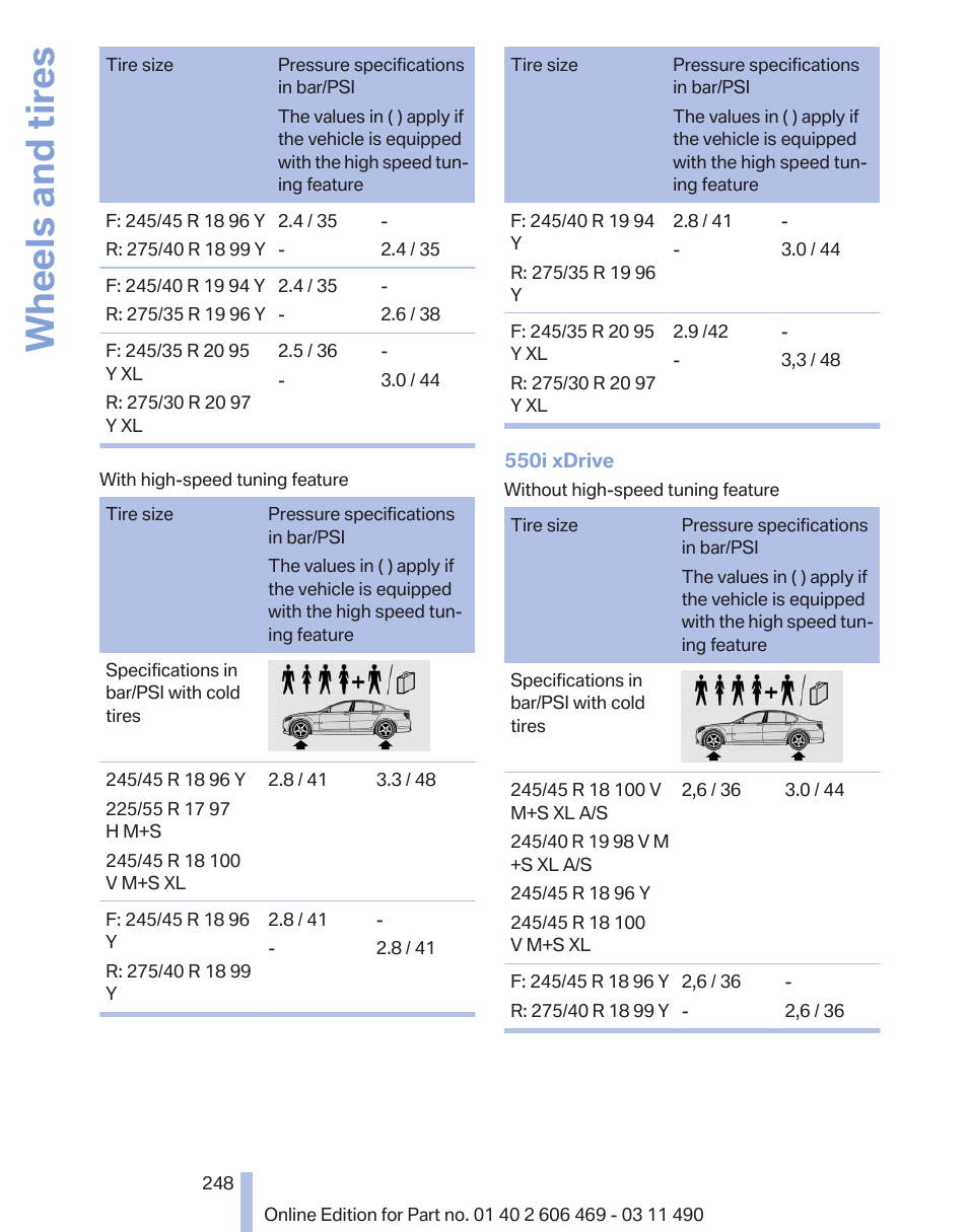 Wheels and tires | BMW 550i xDrive Sedan 2011 User Manual | Page 248 / 304