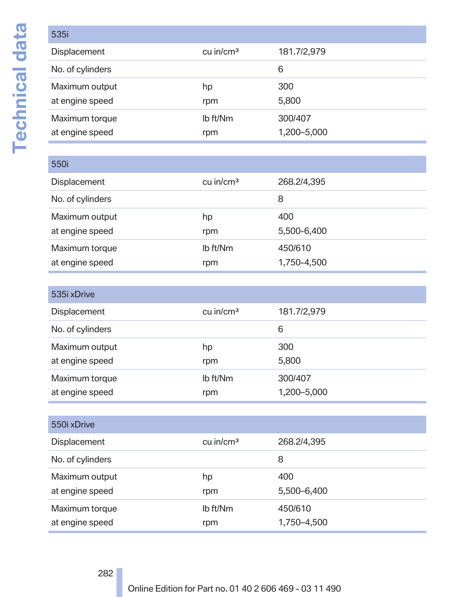 Technical data | BMW 550i xDrive Sedan 2011 User Manual | Page 282 / 304