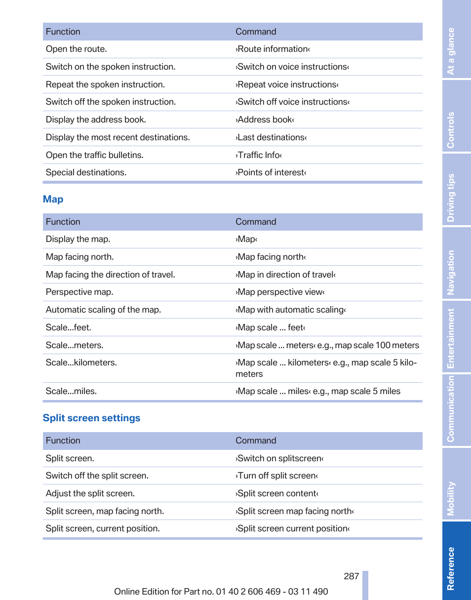 BMW 550i xDrive Sedan 2011 User Manual | Page 287 / 304