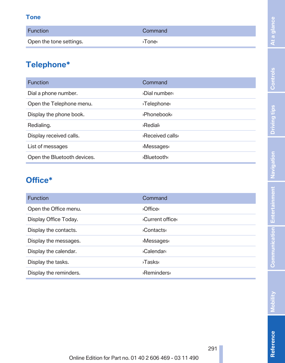 Telephone, Office | BMW 550i xDrive Sedan 2011 User Manual | Page 291 / 304