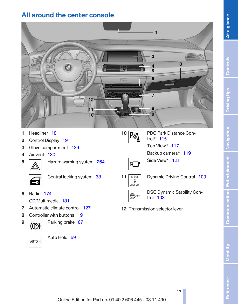 All around the center console | BMW 550i xDrive Gran Turismo 2011 User Manual | Page 17 / 297