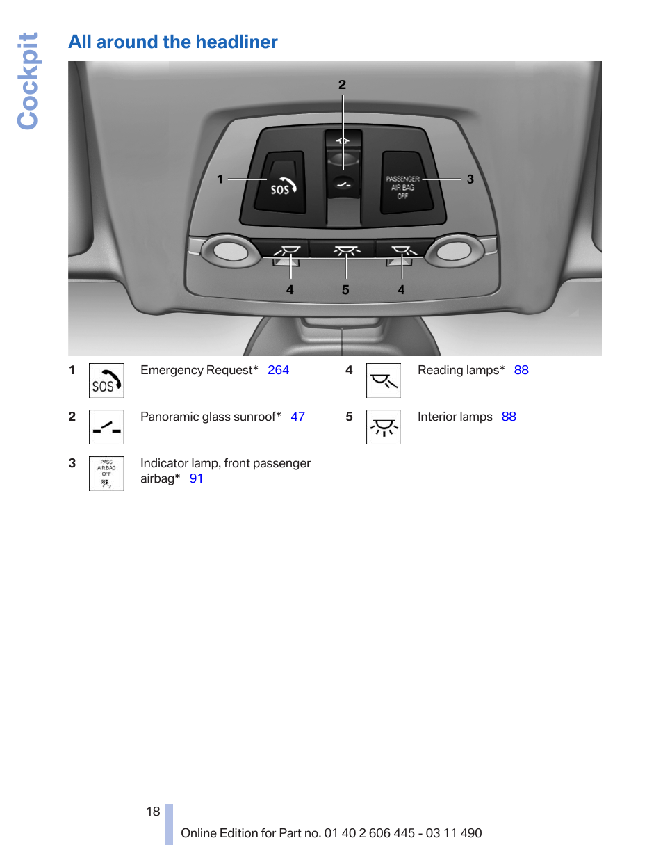 All around the headliner, Cockpit | BMW 550i xDrive Gran Turismo 2011 User Manual | Page 18 / 297