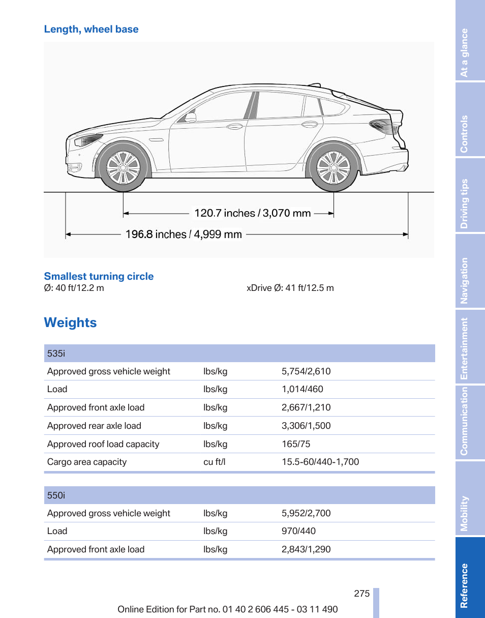 Weights | BMW 550i xDrive Gran Turismo 2011 User Manual | Page 275 / 297