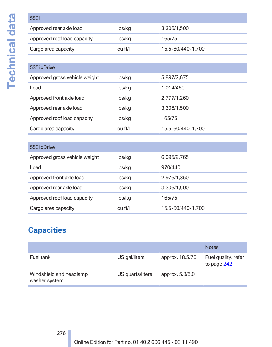 Capacities, Technical data | BMW 550i xDrive Gran Turismo 2011 User Manual | Page 276 / 297