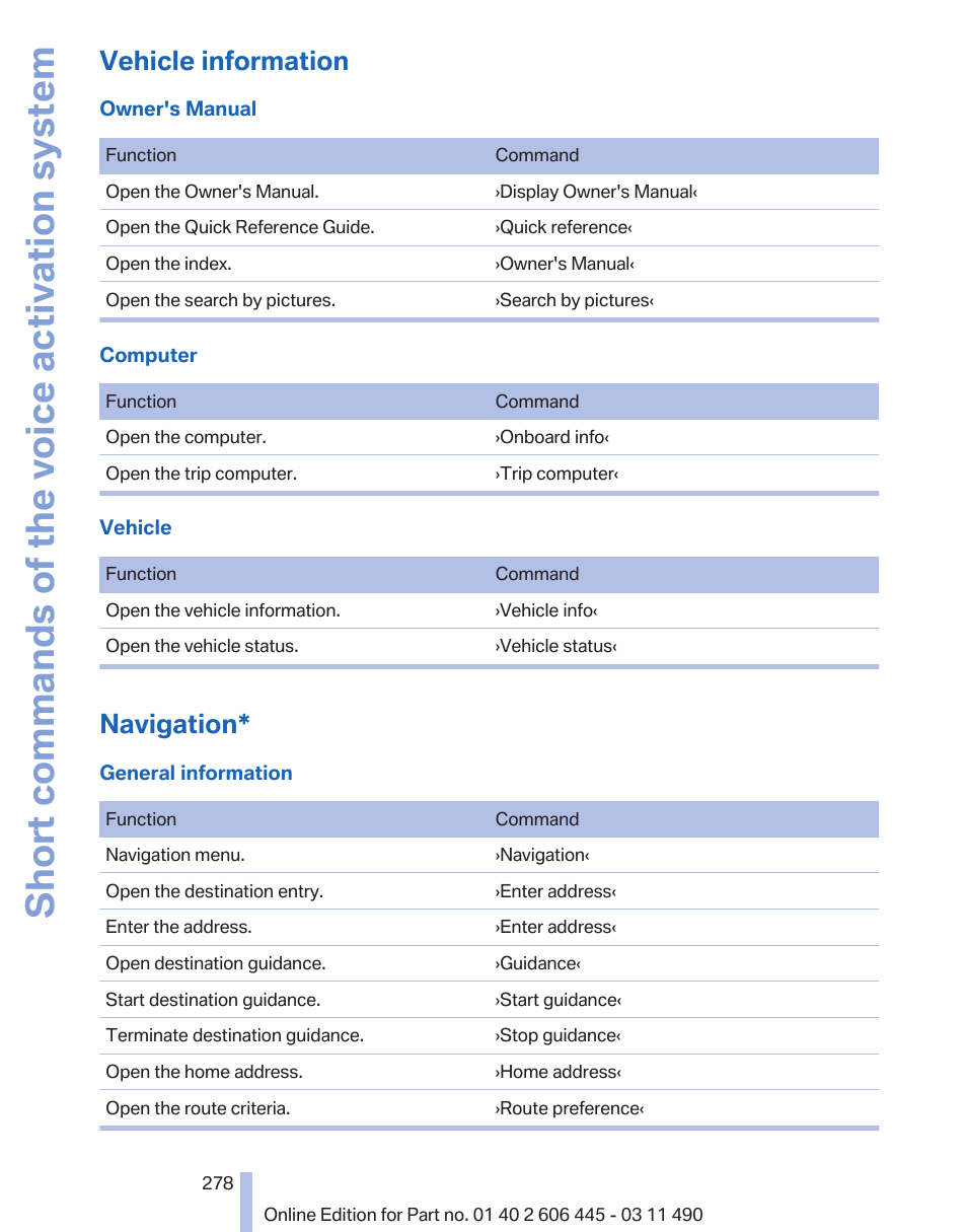 Vehicle information, Navigation, Short commands of the voice activation system | BMW 550i xDrive Gran Turismo 2011 User Manual | Page 278 / 297